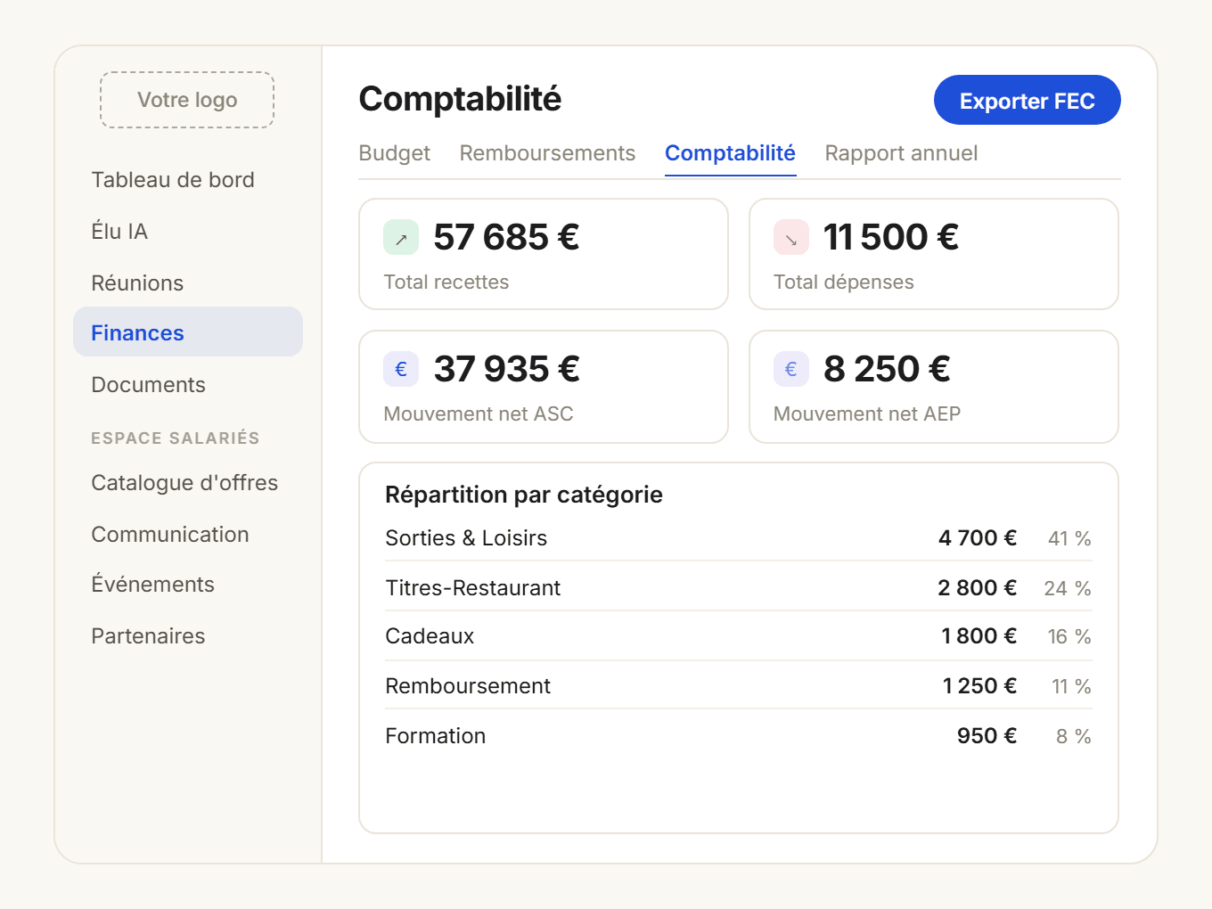 Aperçu du tableau de bord élu CSEasy avec réunions, budgets et obligations